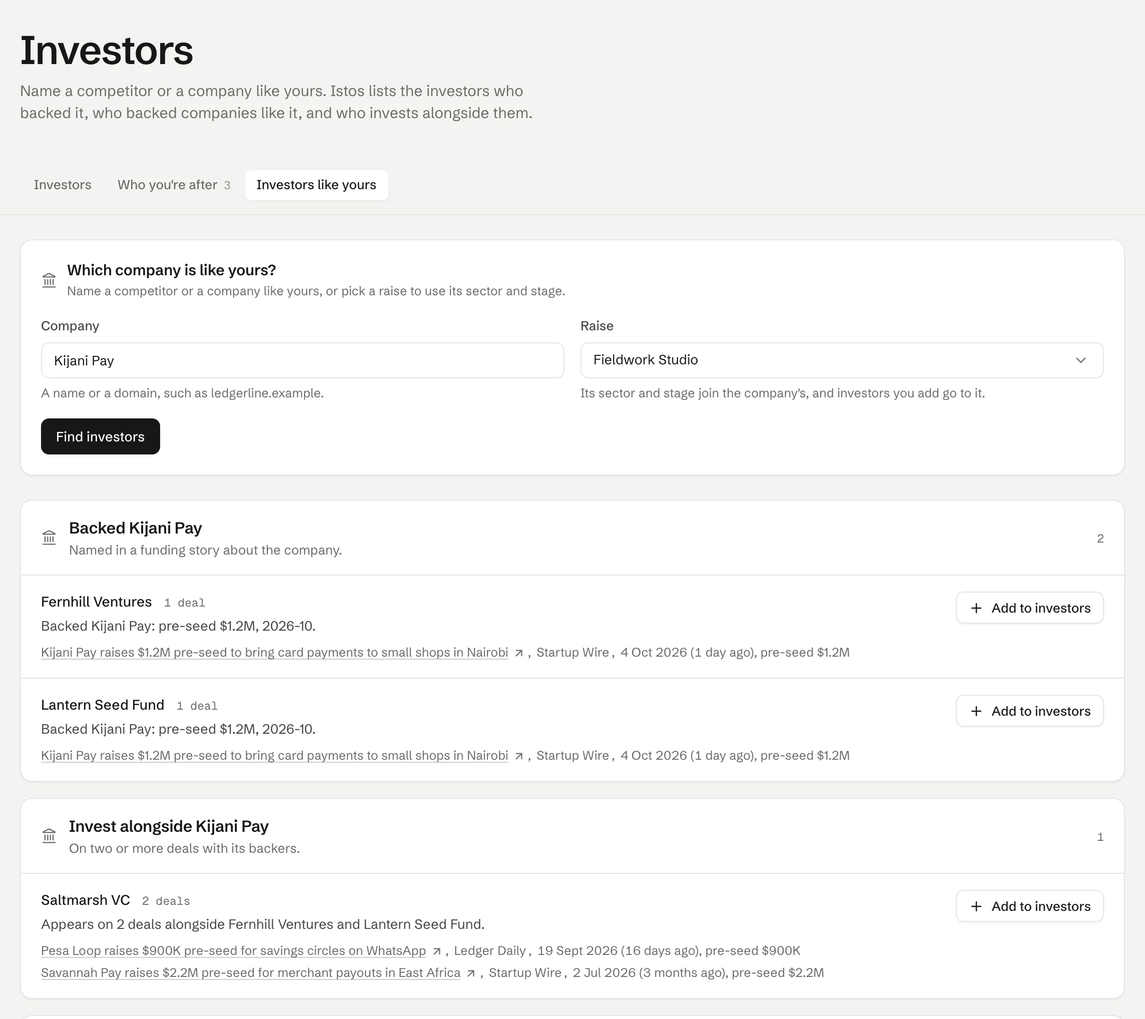 The Investors like yours tab in Istos, on demo data. The form names Kijani Pay with the raise Fieldwork Studio. Results list Fernhill Ventures and Lantern Seed Fund under Backed Kijani Pay, and Saltmarsh VC under Invest alongside Kijani Pay, each with the funding stories it comes from and an Add to investors key.