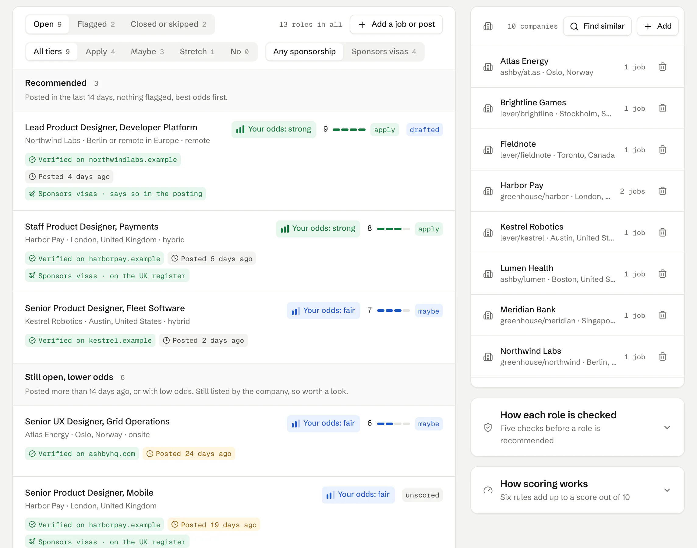 The Jobs page in Istos on demo data. Recommended roles come first, posted in the last 14 days with nothing flagged. Each role shows Verified on the company's domain, how many days ago it was posted, visa sponsorship with its source, its odds and a score out of ten.