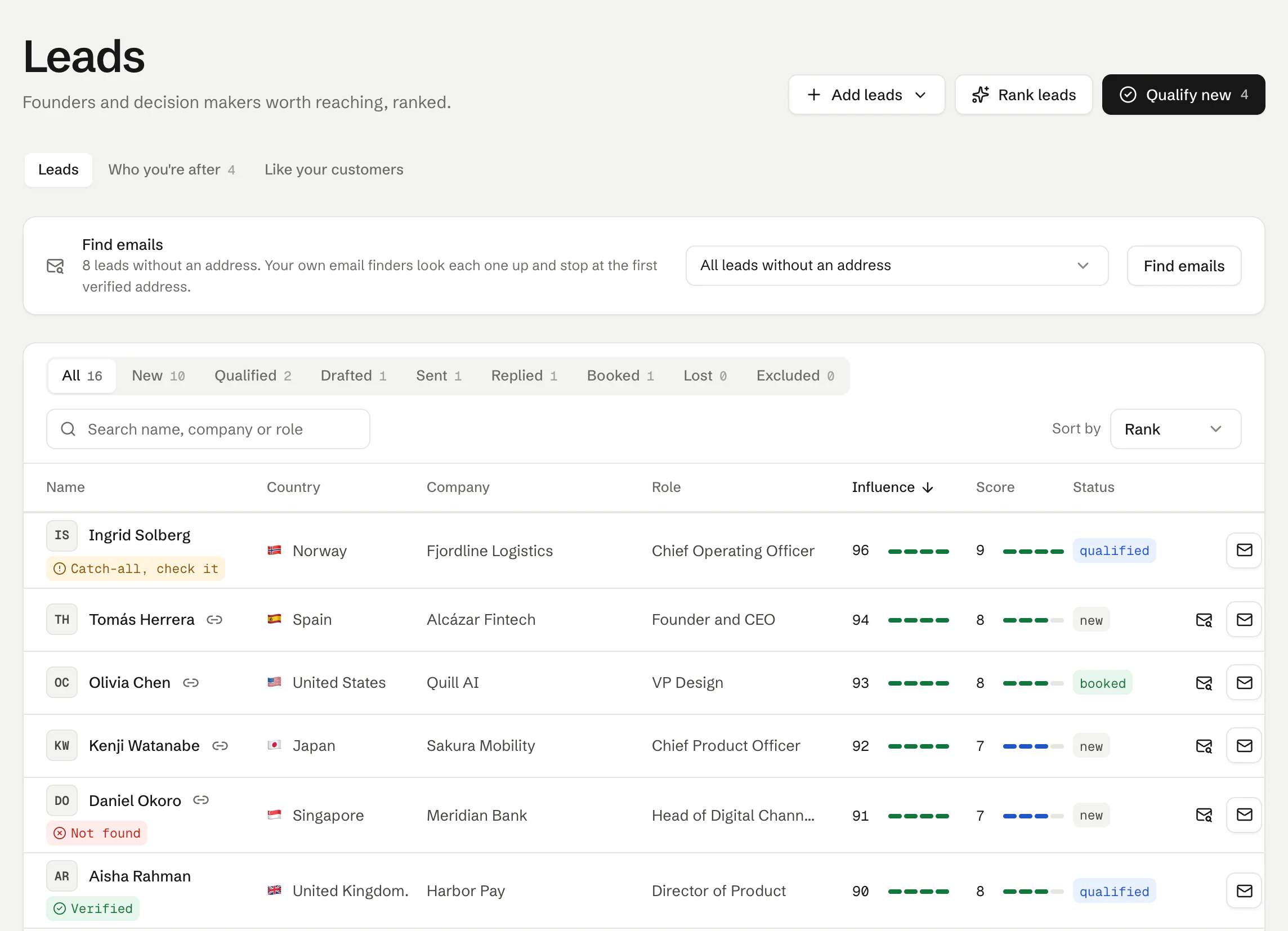The Leads page in Istos on demo data. Leads are ranked by influence and score, each with its country, company and role, and badges for their address such as Catch-all, check it. A Find emails panel looks up addresses with your own email finders.
