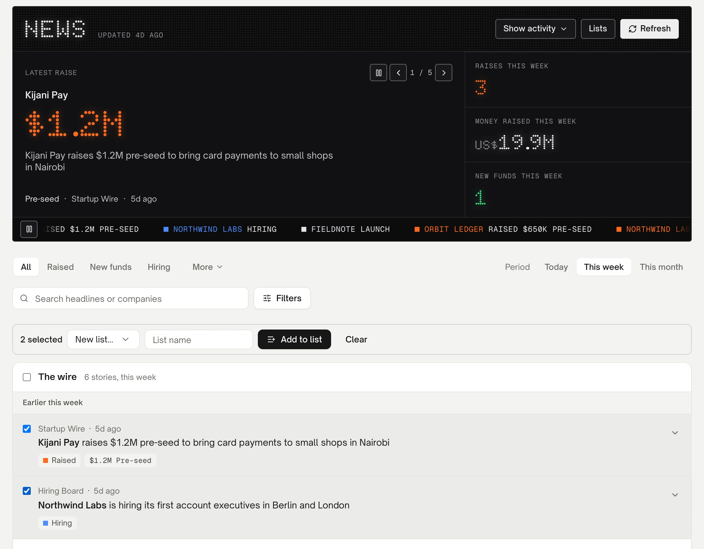 The Istos News page on demo data. The board shows the latest raise, Kijani Pay at $1.2M pre-seed, with three raises this week, US$19.9M raised and one new fund. Below it are the type filters All, Raised, New funds and Hiring, the period This week, and a bar reading 2 selected with New list and Add to list, above two ticked stories: Kijani Pay raising a pre-seed round, and Northwind Labs hiring its first account executives.