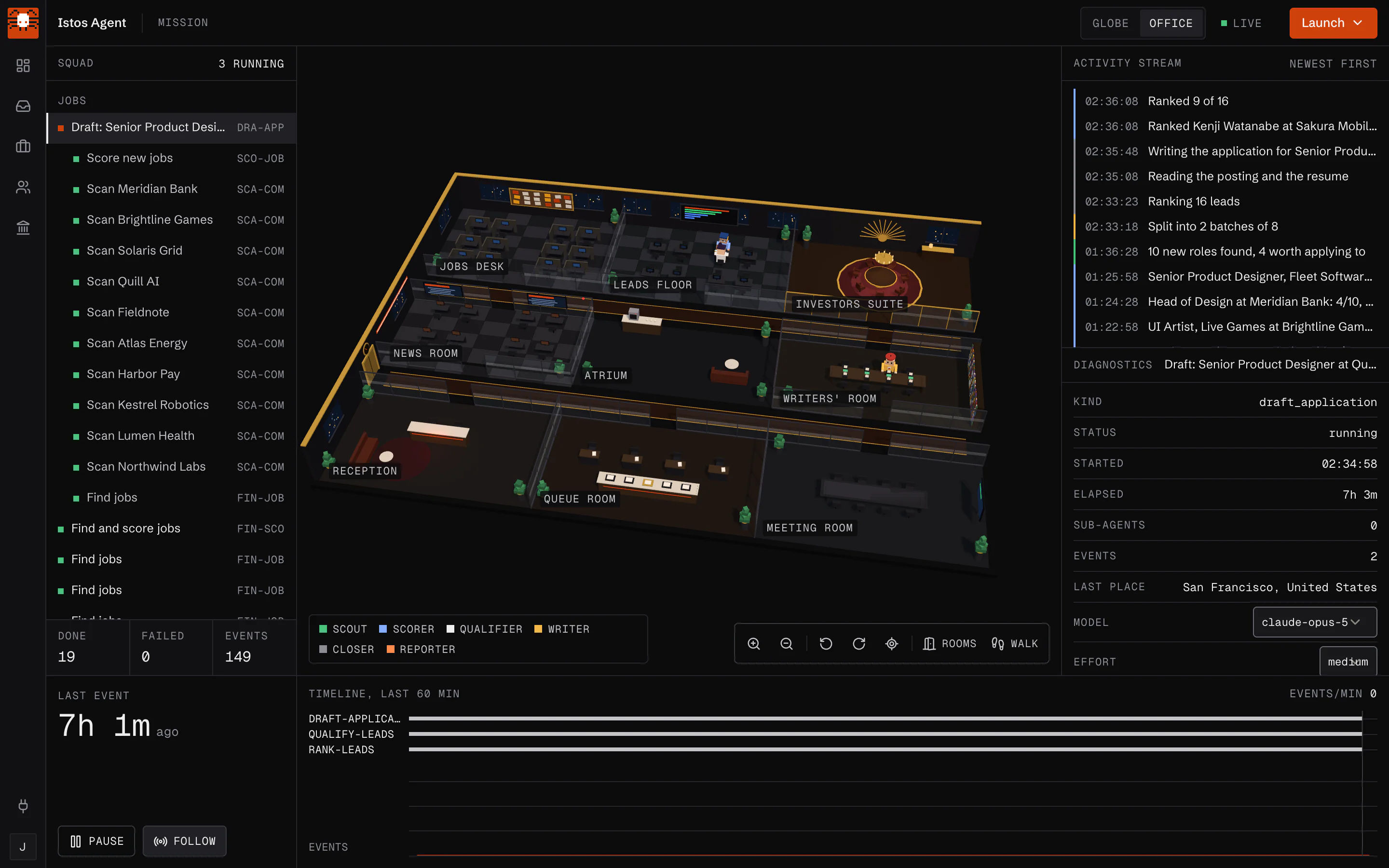 Mission control in Istos on demo data, in Office view. A 3D office floor with nine labelled rooms, from the Jobs desk to the Meeting room, with small agent figures at work. A legend lists the six agent kinds and their colours, and a camera bar has zoom, turn, reset, Rooms and Walk keys.