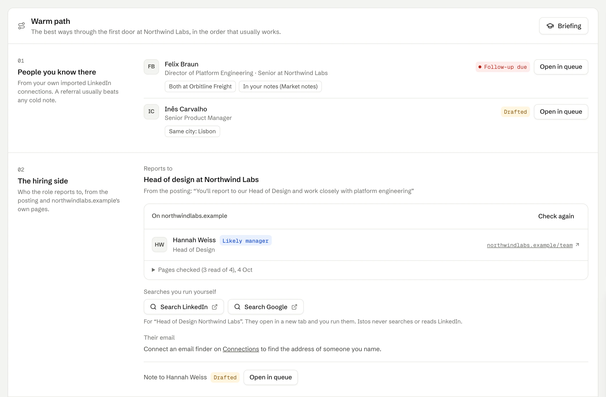 The Warm path panel on a job page in Istos, on demo data. Section 1, People you know there, lists Felix Braun and Ines Carvalho at Northwind Labs with what they have in common and their asks. Section 2, The hiring side, shows the role reports to the Head of design, Hannah Weiss marked Likely manager from the company's team page, Search LinkedIn and Search Google keys, and a drafted note to Hannah Weiss.